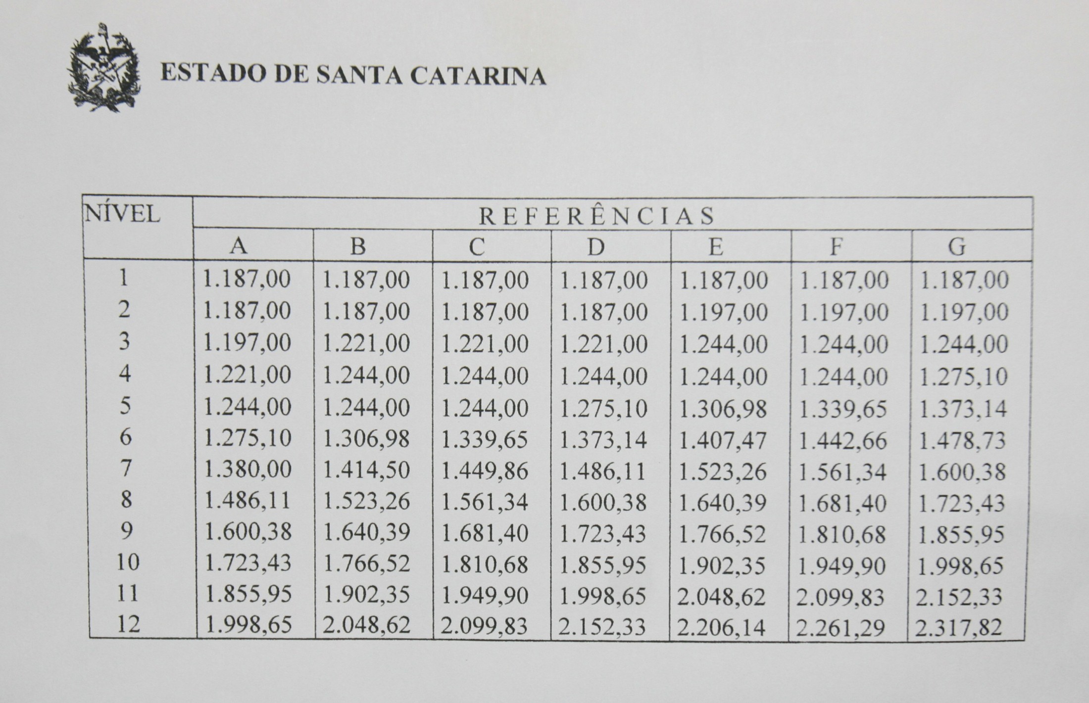 MP 189 – Nova Tabela Magistério Estadual
