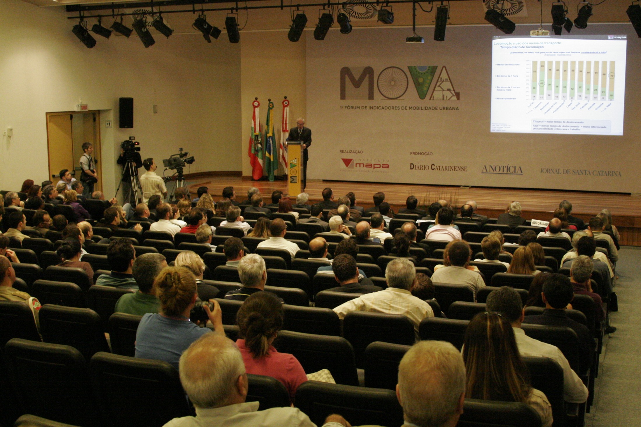 Fórum de Indicadores de Mobilidade Urbana