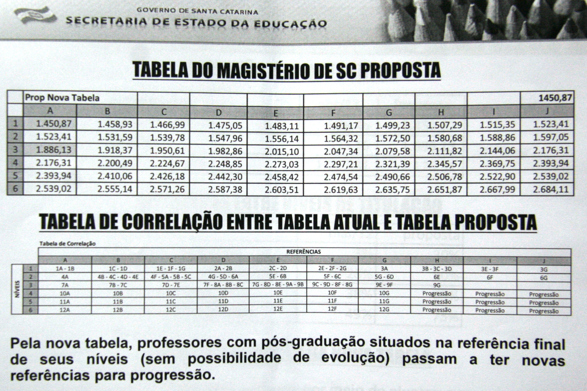 Proposta do Executivo ao magistério estadual