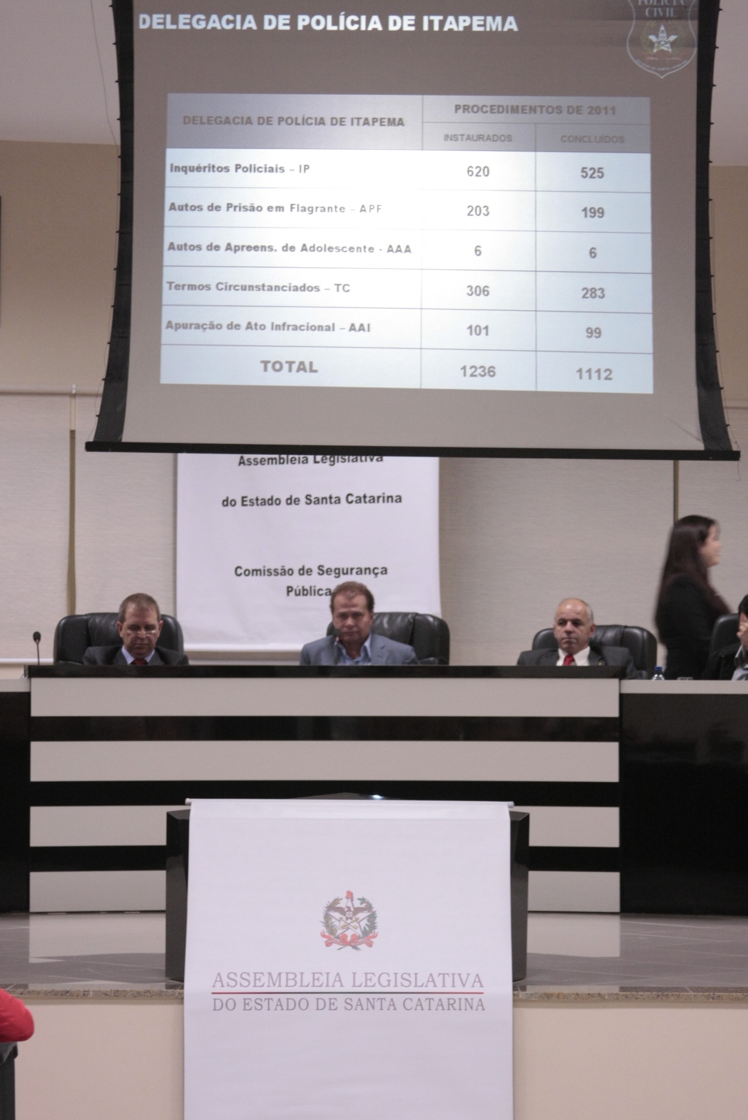 Audiência Pública para discutir: A Segurança do Município de Itapema e Região