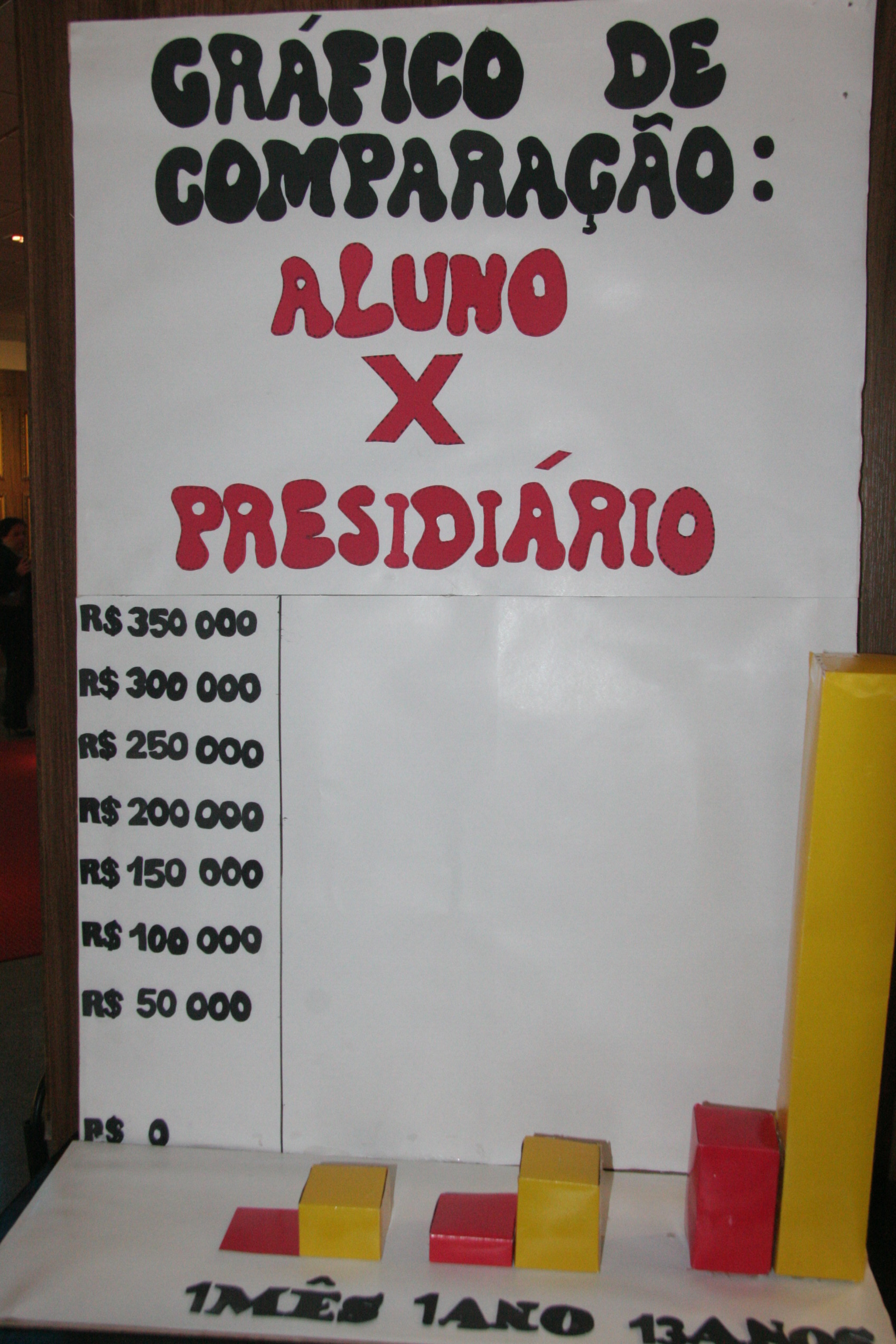 Exposição no Hall da ALESC - Escola x Penitenciária. Eduardo Guedes de Oliveira / Agência AL.