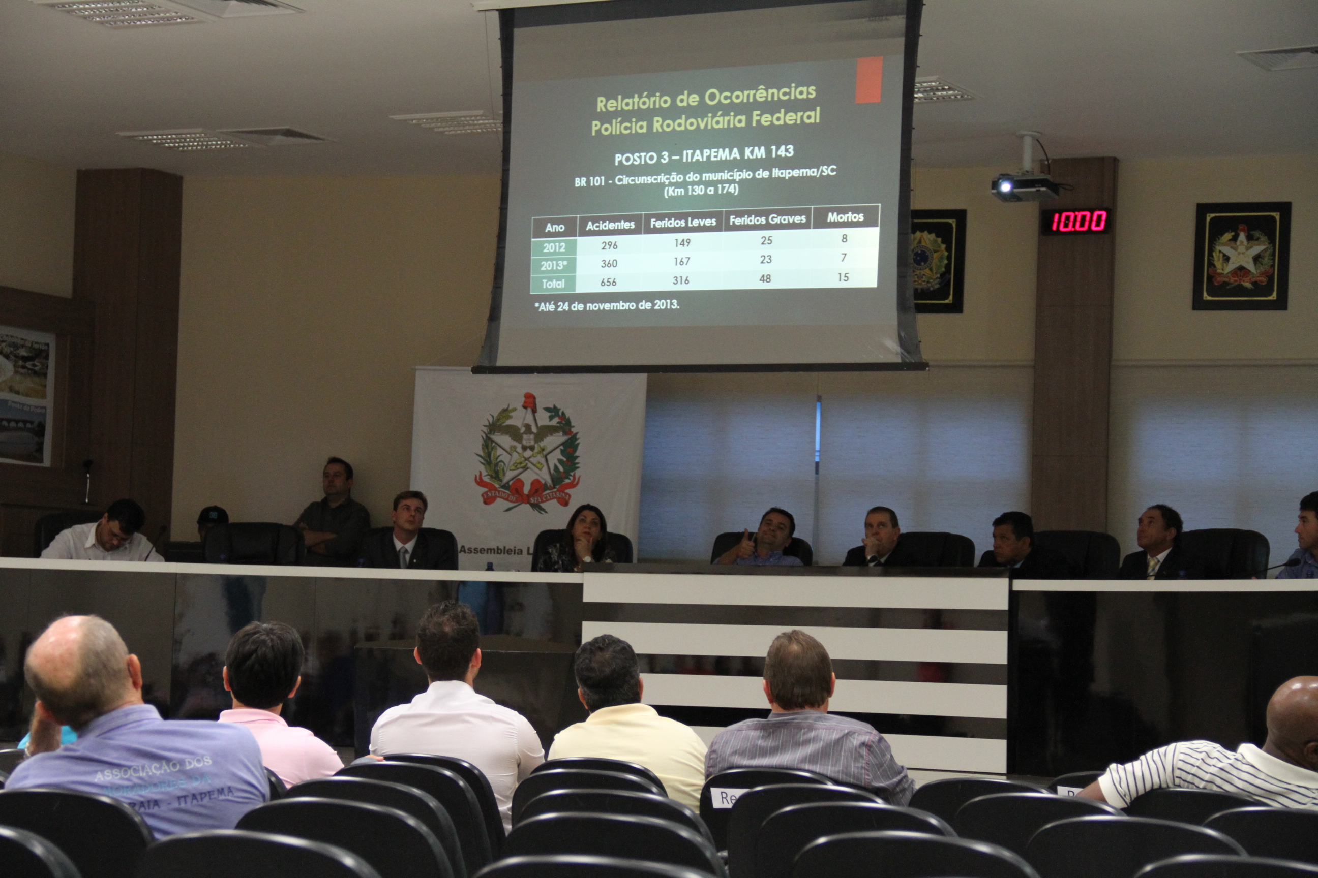 Audiência Pública sobre a Segurança Pública na Cidade de Itapema. Foto: Miriam Zomer/Agência AL