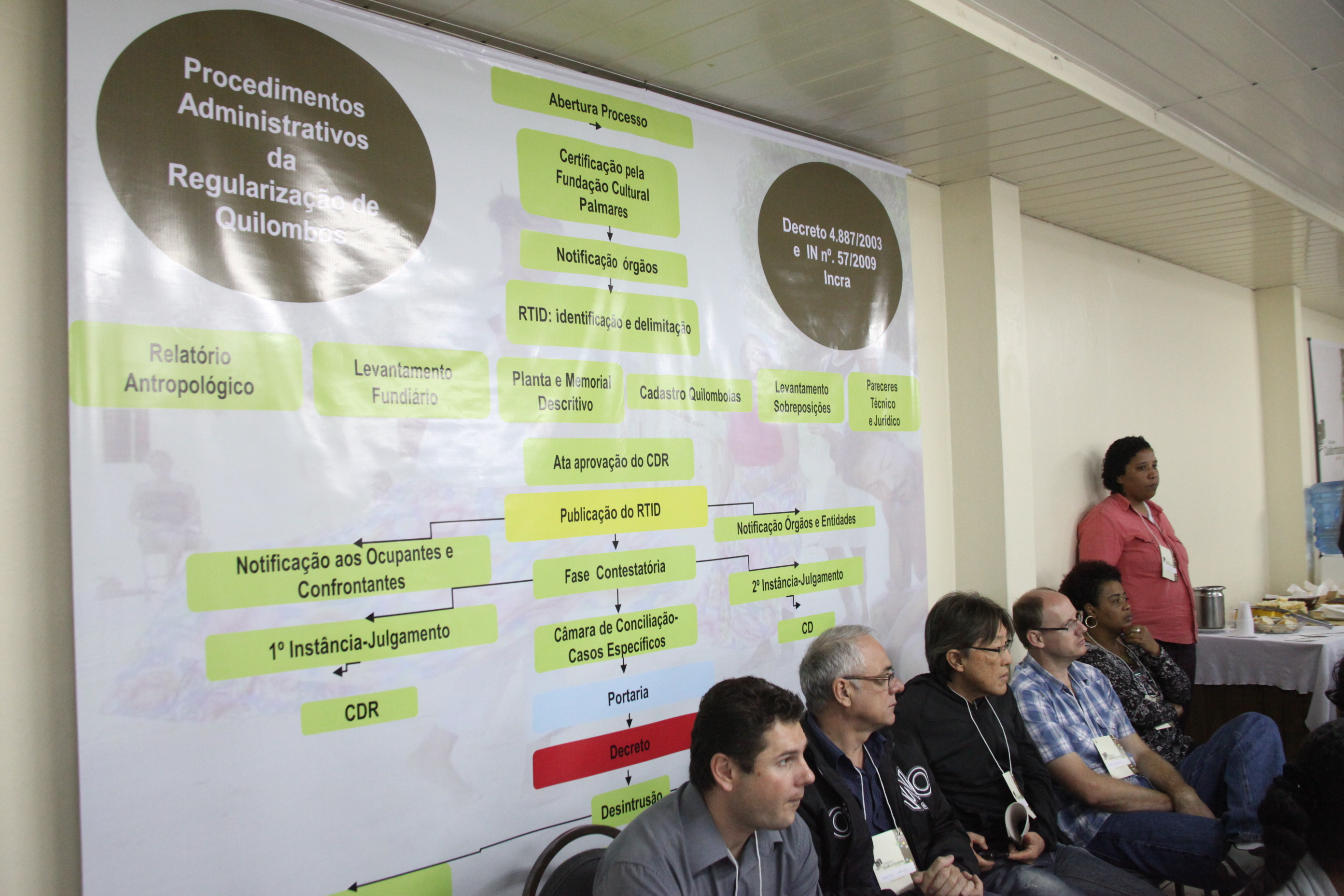Encontro Estadual Territórios Quilombolas
