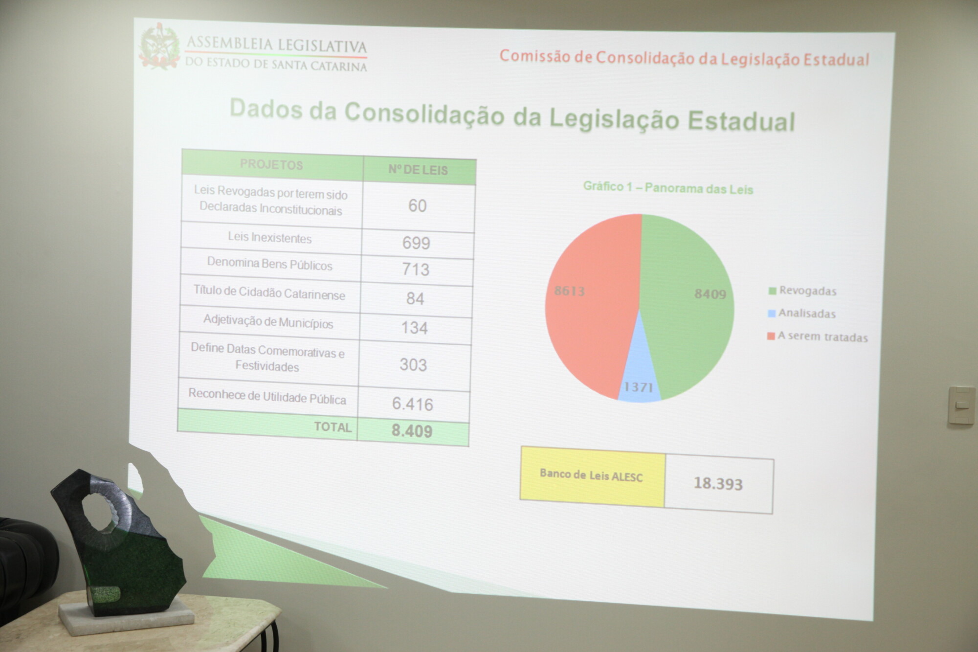 Em telão, grupo mostrou parte do estudo realizado, FOTO: Fábio Queiroz/Agência AL