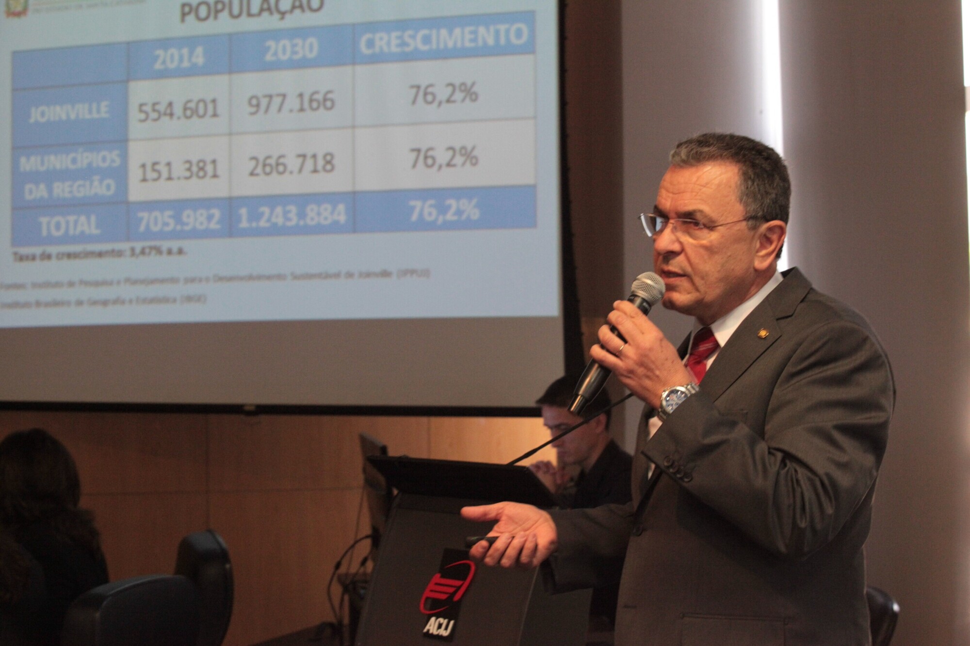 Deputado Dalmo Claro
