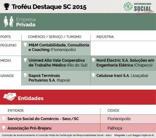 Sessão da Certificação de Responsabilidade Social será na quarta-feira (9)
