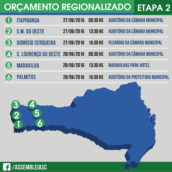 Orçamento Regionalizado 2016 ouve as reivindicações do Oeste catarinense