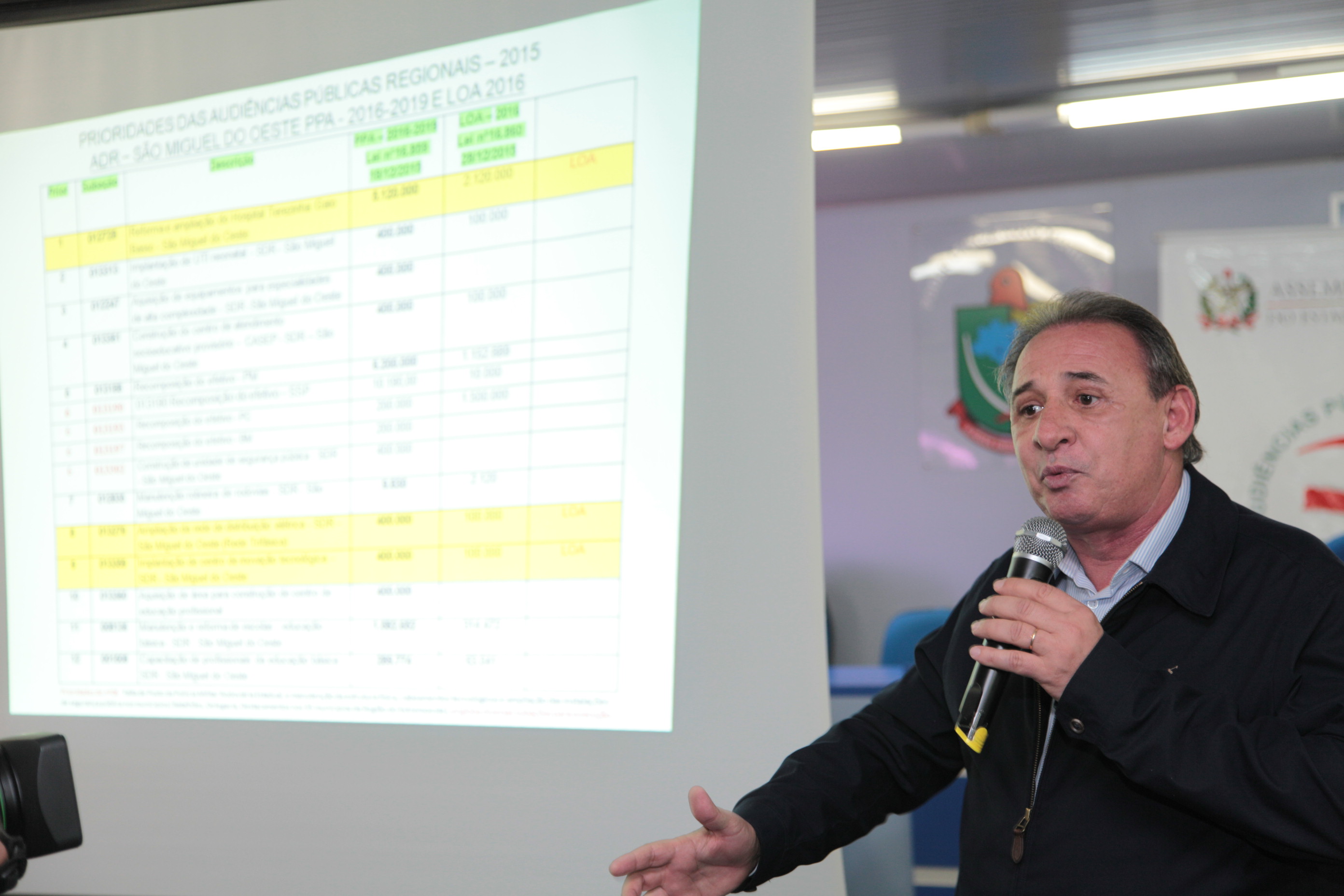 Orçamento Regionalizado – São Miguel do Oeste