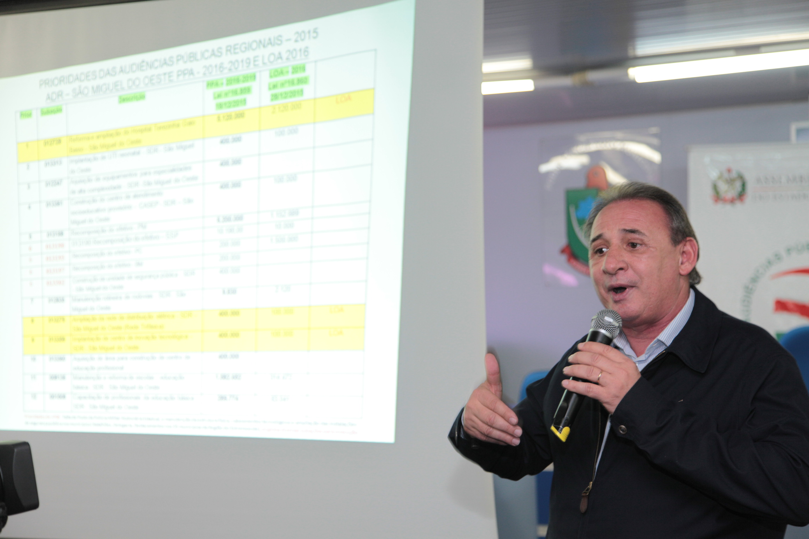 Orçamento Regionalizado - São Miguel do Oeste - Dóia Guglielmi.