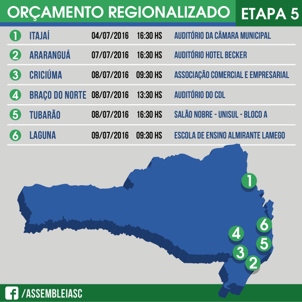 Orçamento Regionalizado ouve as reivindicações da região Sul