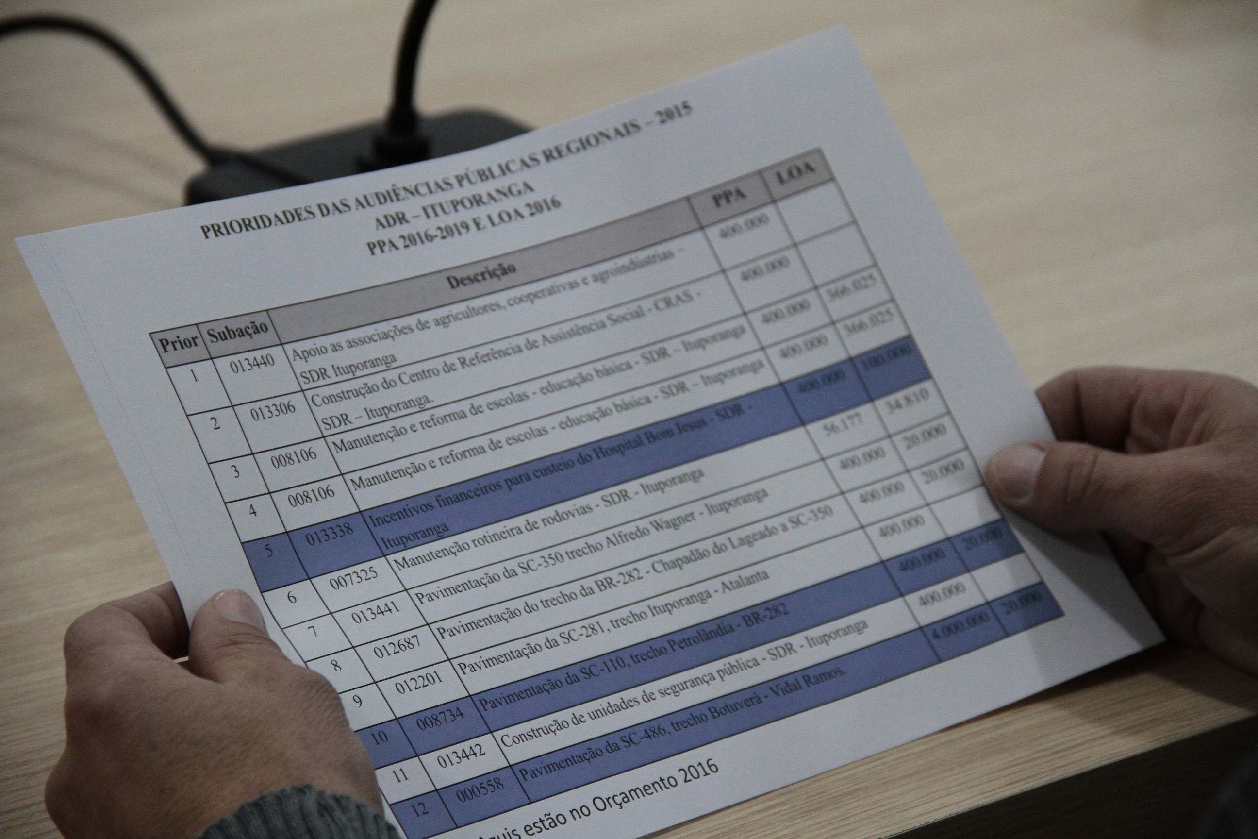 Orçamento Regionalizado em Ituporanga.