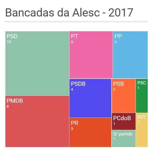 Licenças de deputados alteram composição das bancadas na Assembleia