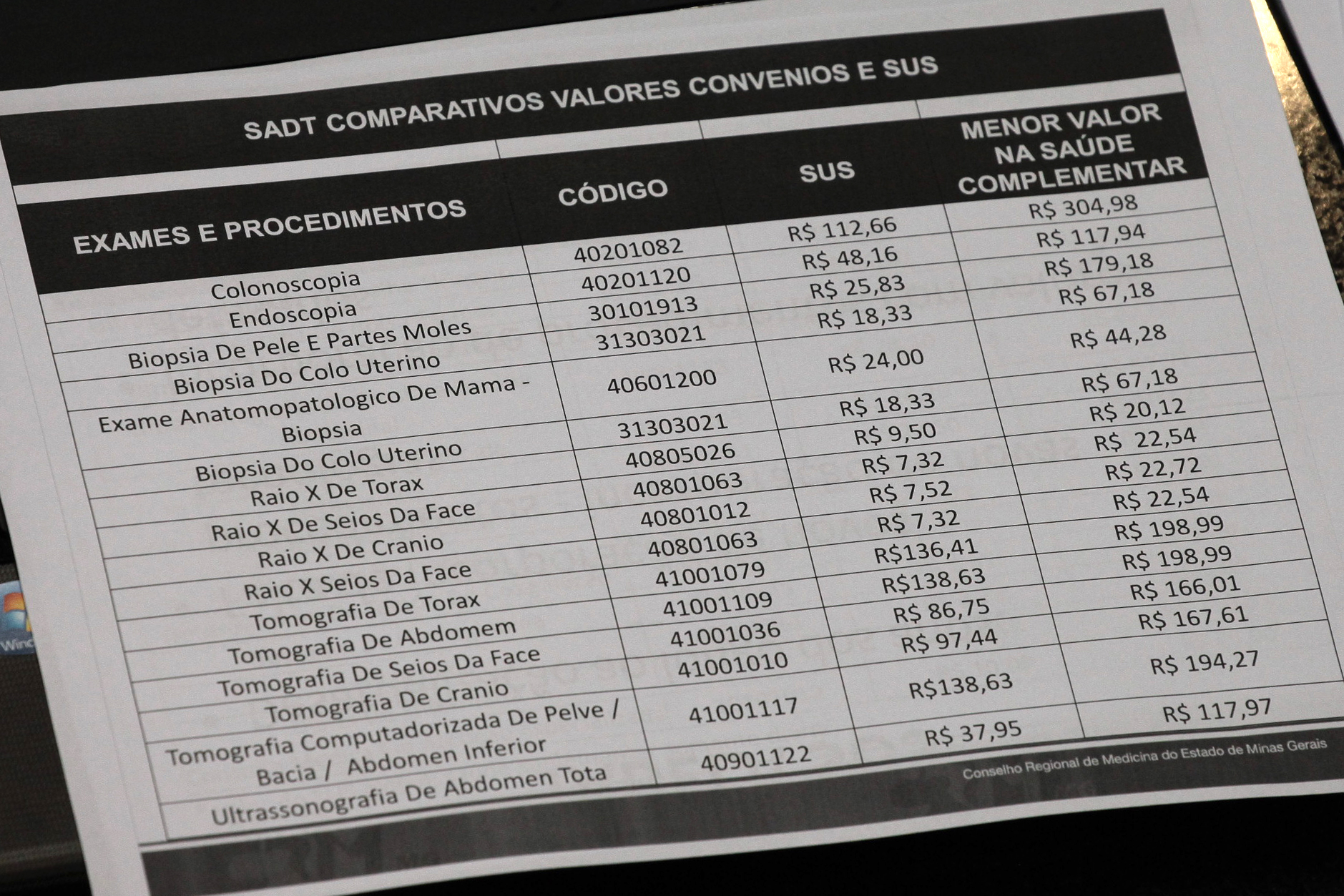 Sessão Ordinária.