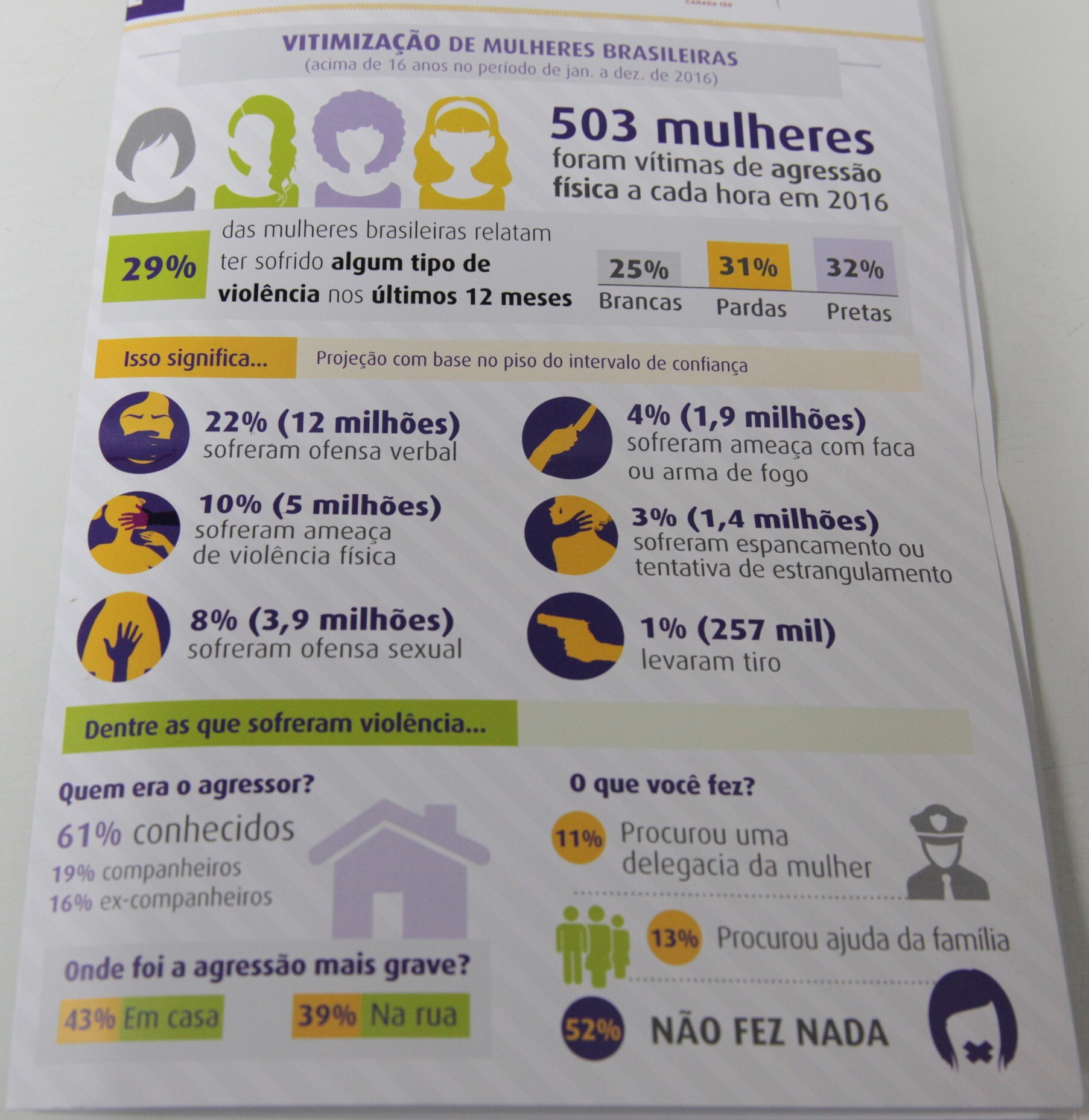 Pesquisa Datafolha com dados relativos a 2016