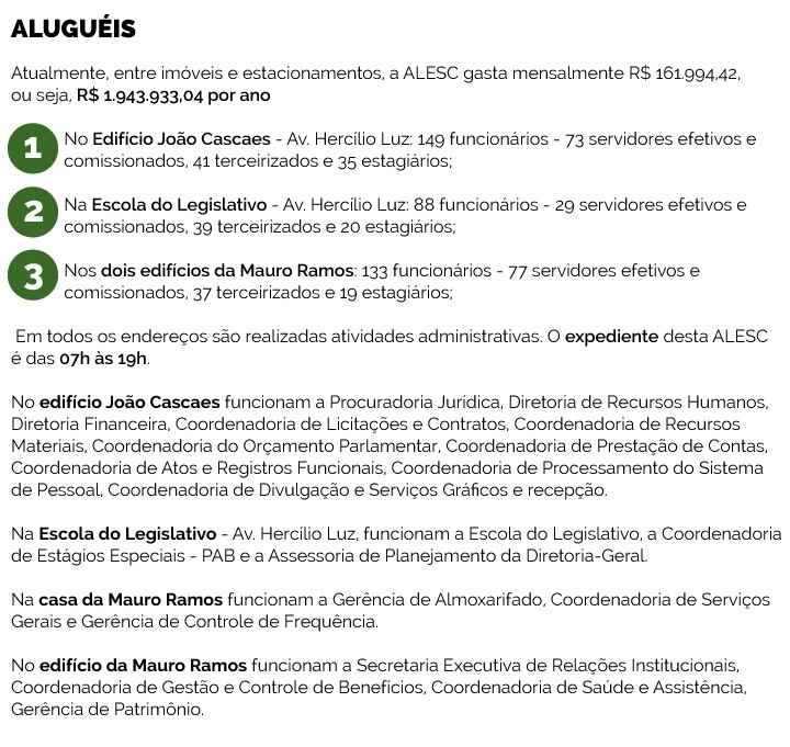 Aluguéis pagos atualmente pela ALESC