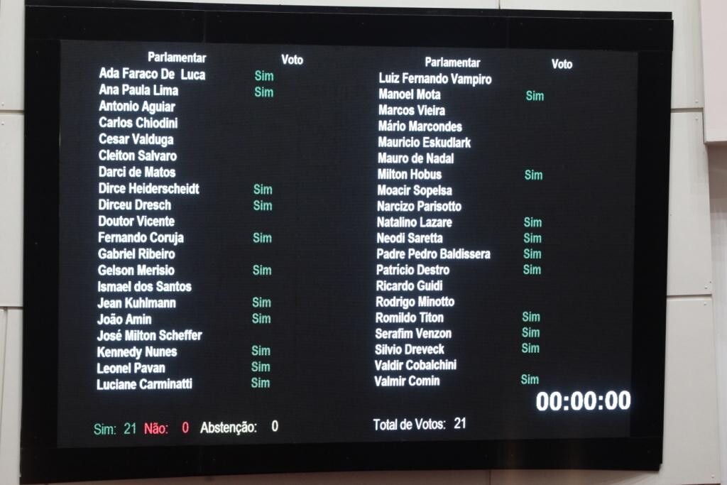 Revogada resolução sobre pagamento de despesas médicas a deputados