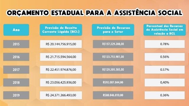 Infografia: Vinicius Adriano