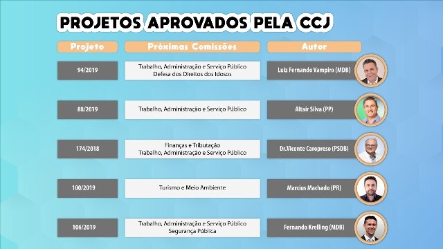 Infografia: Vinicius Adriano.