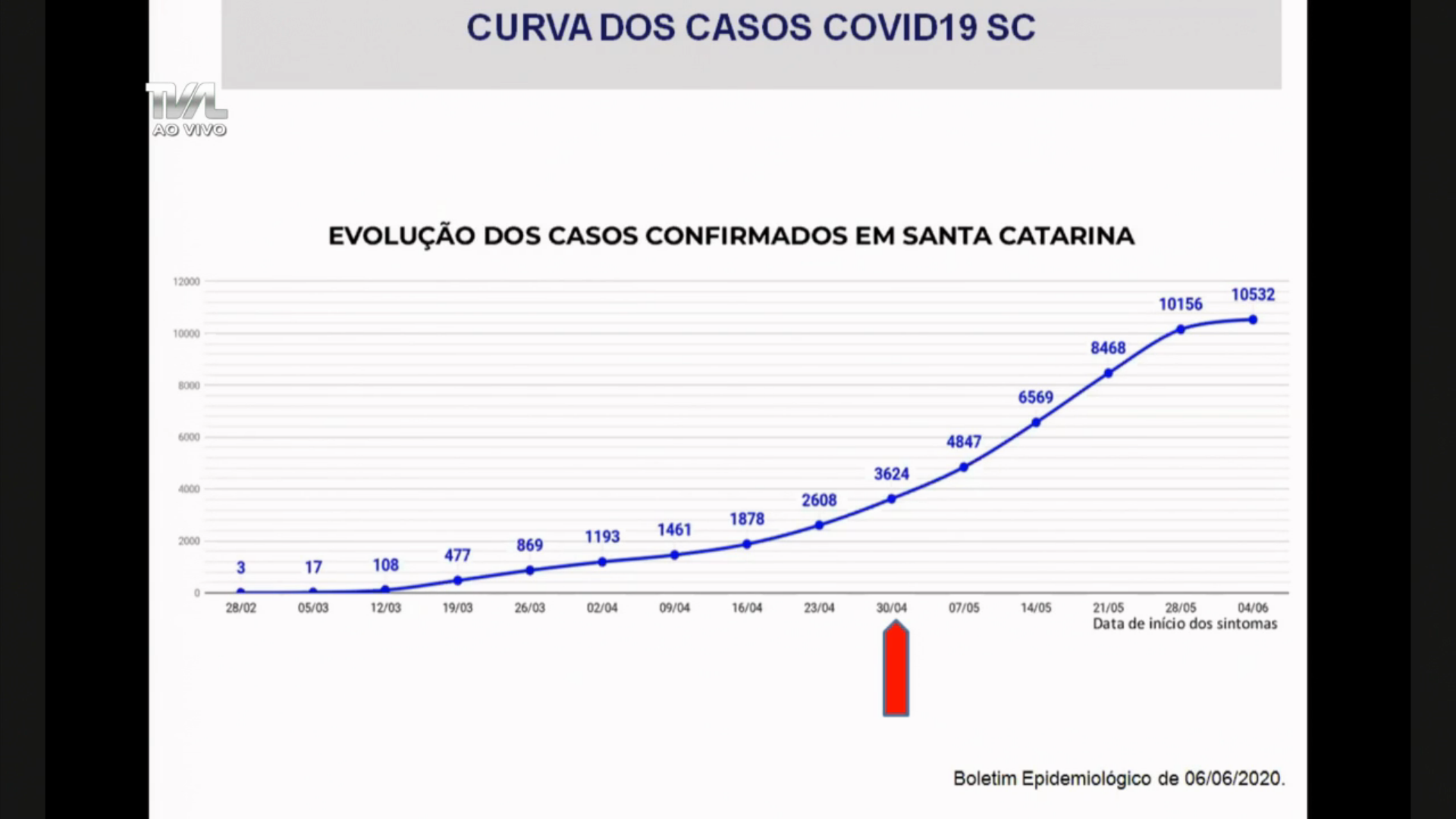 AUDIÊNCIA PÚBLICA – Prestação de Contas da Secretaria de Estado da Saúde