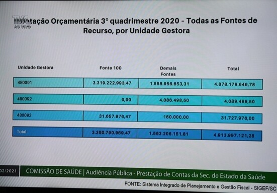 Apresentação de relatório da Saúde vira cobrança por vacinas