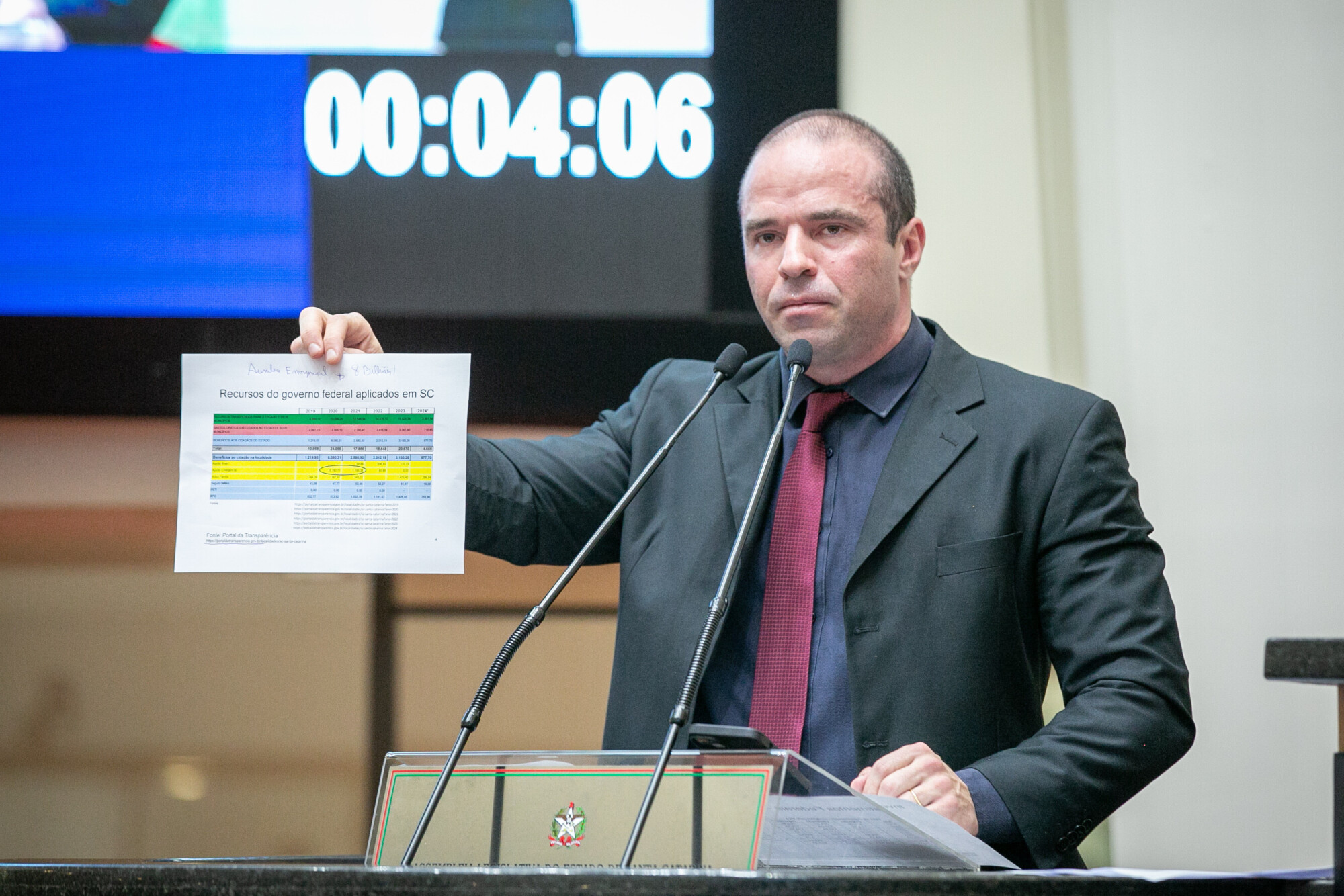 - Deputado Jessé Lopes (PL)