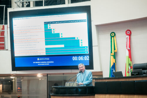 Deputado divulga resposta da Celesc sobre problemas nas faturas de energia