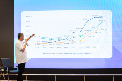 Evento Capacita – Etapa Florianópolis/SC